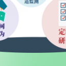 电商研究