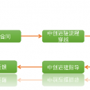 营业厅标杆运营管理体系打造