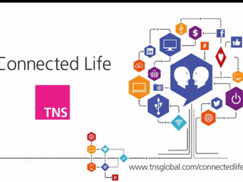 TNS数字化时代生活研究 (1244播放)