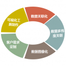 数据可视化分析