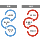 咨询与培训