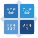 第三方评估